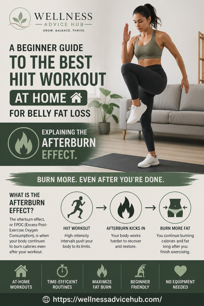 An infographic guide by Wellness Advice Hub explaining the Afterburn Effect of HIIT workouts at home for beginners to lose belly fat.